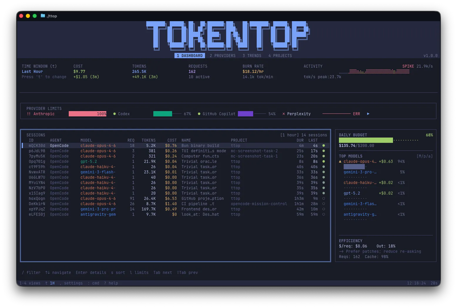 tokentop dashboard showing real-time AI token usage and costs
